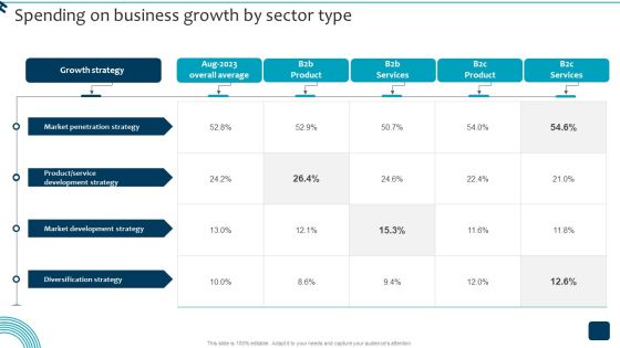 Strategic Brand Growth Plan For Market Leadership Spending On Business Growth Demonstration PDF Strategic Brand Growth Plan For Market Leadership Spending On Business Growth Demonstration PDF
