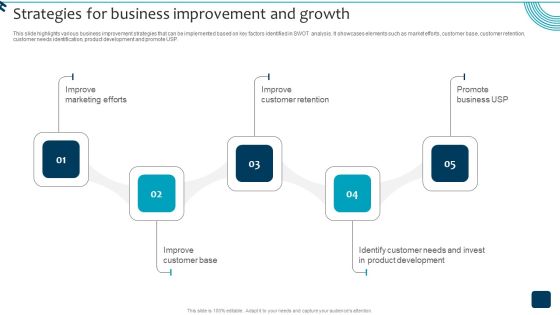 Strategic Brand Growth Plan For Market Leadership Strategies For Business Improvement Slides PDF Strategic Brand Growth Plan For Market Leadership Strategies For Business Improvement Slides PDF