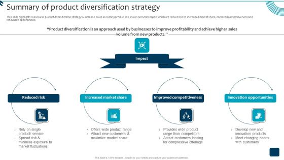 Strategic Brand Growth Plan For Market Leadership Summary Of Product Diversification Sample PDF Strategic Brand Growth Plan For Market Leadership Summary Of Product Diversification Sample PDF