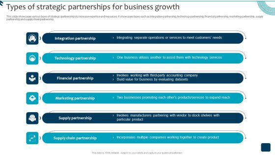 Strategic Brand Growth Plan For Market Leadership Types Of Strategic Partnerships Topics PDF Strategic Brand Growth Plan For Market Leadership Types Of Strategic Partnerships Topics PDF
