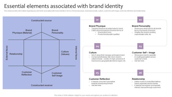Strategic Brand Management Essential Elements Associated With Brand Identity Template PDF Strategic Brand Management Essential Elements Associated With Brand Identity Template PDF