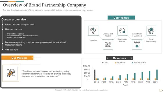 Strategic Brand Partnership Investor Overview Of Brand Partnership Company Download PDF Strategic Brand Partnership Investor Overview Of Brand Partnership Company Download PDF