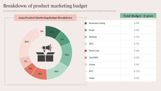 Strategic Brand Promotion For Enhanced Recognition And Revenue Growth Breakdown Of Product Marketing Budget Icons PDF Strategic Brand Promotion For Enhanced Recognition And Revenue Growth Breakdown Of Product Marketing Budget Icons PDF