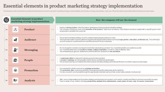Strategic Brand Promotion For Enhanced Recognition And Revenue Growth Essential Elements In Product Marketing Information PDF Strategic Brand Promotion For Enhanced Recognition And Revenue Growth Essential Elements In Product Marketing Information PDF