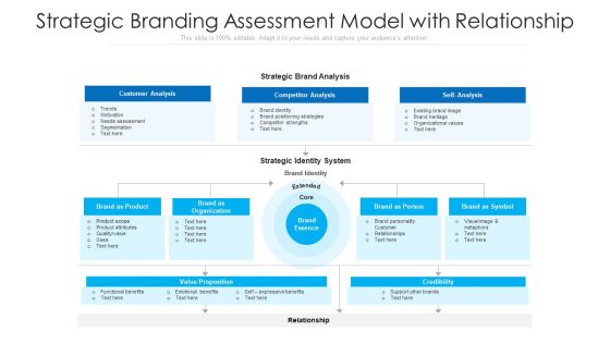 Strategic Branding Assessment Model With Relationship Ppt PowerPoint Presentation Professional Slide PDF