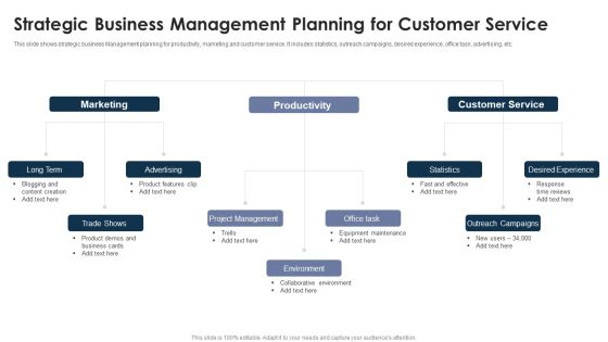 Strategic Business Management Planning For Customer Service Sample PDF Strategic Business Management Planning For Customer Service Sample PDF