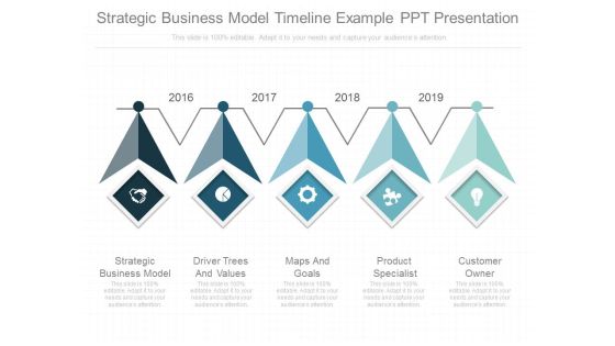 Strategic Business Model Timeline Example Ppt Presentation