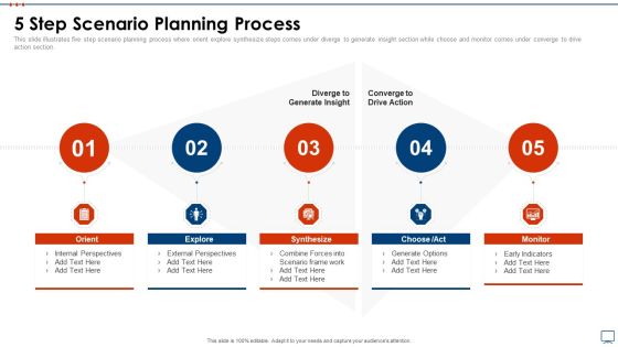 Strategic Business Plan Effective Tools 5 Step Scenario Planning Process Background PDF