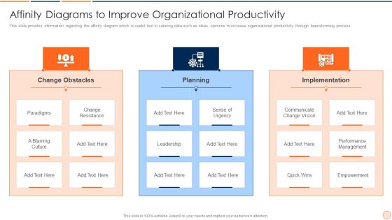 Strategic Business Plan Effective Tools And Templates Set 1 Affinity Diagrams To Improve Organizational Productivity Infographics PDF Strategic Business Plan Effective Tools And Templates Set 1 Affinity Diagrams To Improve Organizational Productivity Infographics PDF