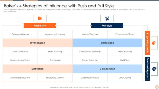 Strategic Business Plan Effective Tools And Templates Set 1 Bakers 4 Strategies Of Influence With Push And Pull Style Ideas PDF Strategic Business Plan Effective Tools And Templates Set 1 Bakers 4 Strategies Of Influence With Push And Pull Style Ideas PDF