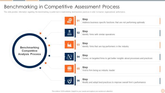 Strategic Business Plan Effective Tools And Templates Set 1 Benchmarking In Competitive Assessment Process Diagrams PDF
