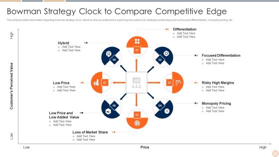 Strategic Business Plan Effective Tools And Templates Set 1 Bowman Strategy Clock To Compare Competitive Edge Formats PDF Strategic Business Plan Effective Tools And Templates Set 1 Bowman Strategy Clock To Compare Competitive Edge Formats PDF