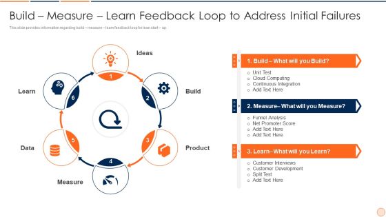 Strategic Business Plan Effective Tools And Templates Set 1 Build Measure Learn Feedback Loop To Address Initial Failures Inspiration PDF Strategic Business Plan Effective Tools And Templates Set 1 Build Measure Learn Feedback Loop To Address Initial Failures Inspiration PDF