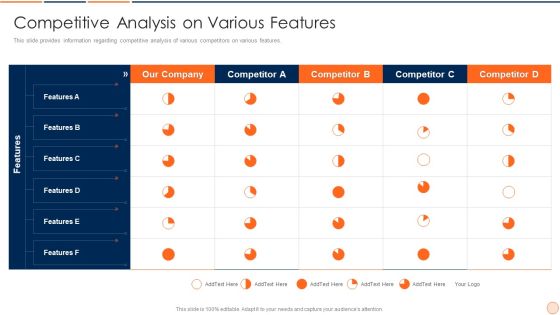 Strategic Business Plan Effective Tools And Templates Set 1 Competitive Analysis On Various Features Inspiration PDF Strategic Business Plan Effective Tools And Templates Set 1 Competitive Analysis On Various Features Inspiration PDF