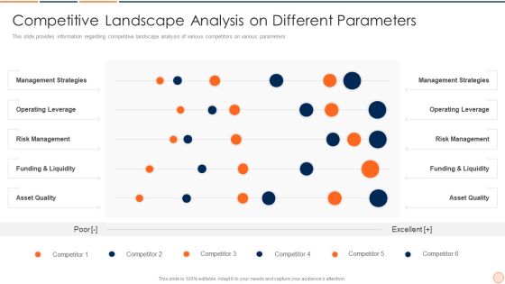 Strategic Business Plan Effective Tools And Templates Set 1 Competitive Landscape Analysis On Different Parameters Summary PDF Strategic Business Plan Effective Tools And Templates Set 1 Competitive Landscape Analysis On Different Parameters Summary PDF