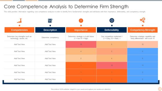 Strategic Business Plan Effective Tools And Templates Set 1 Core Competence Analysis To Determine Firm Strength Formats PDF