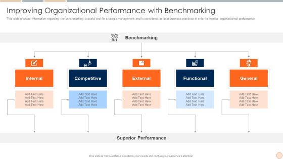 Strategic Business Plan Effective Tools And Templates Set 1 Improving Organizational Performance With Benchmarking Structure PDF