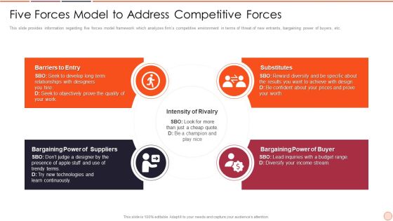 Strategic Business Plan Effective Tools And Templates Set 2 Five Forces Model To Address Competitive Forces Inspiration PDF Strategic Business Plan Effective Tools And Templates Set 2 Five Forces Model To Address Competitive Forces Inspiration PDF