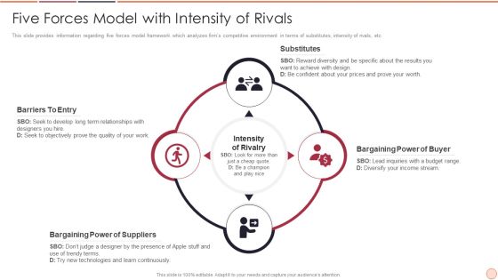Strategic Business Plan Effective Tools And Templates Set 2 Five Forces Model With Intensity Of Rivals Inspiration PDF Strategic Business Plan Effective Tools And Templates Set 2 Five Forces Model With Intensity Of Rivals Inspiration PDF