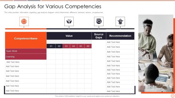 Strategic Business Plan Effective Tools And Templates Set 2 Gap Analysis For Various Competencies Ideas PDF Strategic Business Plan Effective Tools And Templates Set 2 Gap Analysis For Various Competencies Ideas PDF