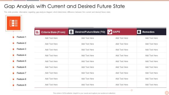Strategic Business Plan Effective Tools And Templates Set 2 Gap Analysis With Current And Desired Future State Pictures PDF