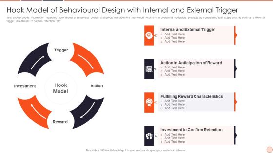 Strategic Business Plan Effective Tools And Templates Set 2 Hook Model Of Behavioural Design With Internal And External Trigger Elements PDF Strategic Business Plan Effective Tools And Templates Set 2 Hook Model Of Behavioural Design With Internal And External Trigger Elements PDF
