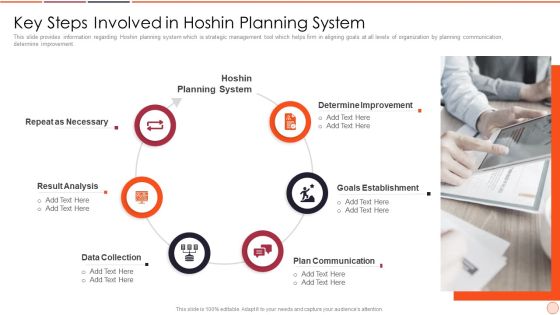 Strategic Business Plan Effective Tools And Templates Set 2 Key Steps Involved In Hoshin Planning System Rules PDF Strategic Business Plan Effective Tools And Templates Set 2 Key Steps Involved In Hoshin Planning System Rules PDF