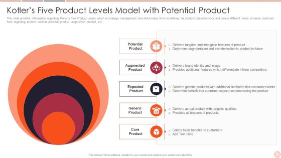 Strategic Business Plan Effective Tools And Templates Set 2 Kotlers Five Product Levels Model With Potential Product Pictures PDF Strategic Business Plan Effective Tools And Templates Set 2 Kotlers Five Product Levels Model With Potential Product Pictures PDF