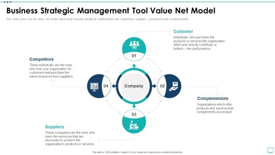 Strategic Business Plan Effective Tools Business Strategic Management Tool Value Net Model Information PDF Strategic Business Plan Effective Tools Business Strategic Management Tool Value Net Model Information PDF