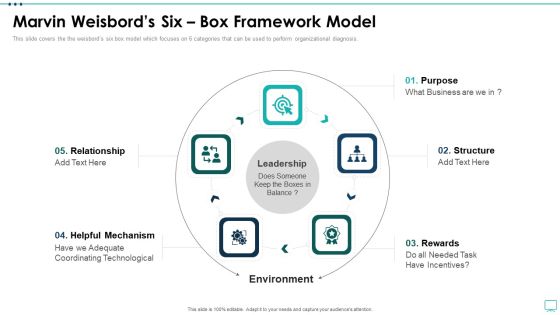 Strategic Business Plan Effective Tools Marvin Weisbords Six Box Framework Model Ppt Gallery Guidelines PDF Strategic Business Plan Effective Tools Marvin Weisbords Six Box Framework Model Ppt Gallery Guidelines PDF