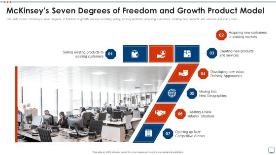 Strategic Business Plan Effective Tools Mckinseys Seven Degrees Of Freedom And Growth Summary PDF Strategic Business Plan Effective Tools Mckinseys Seven Degrees Of Freedom And Growth Summary PDF