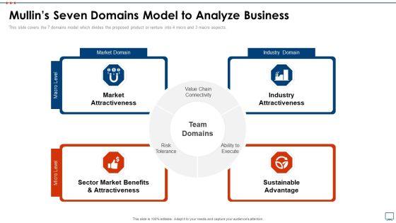 Strategic Business Plan Effective Tools Mullins Seven Domains Model To Analyze Business Sample PDF Strategic Business Plan Effective Tools Mullins Seven Domains Model To Analyze Business Sample PDF