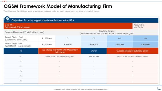 Strategic Business Plan Effective Tools Ogsm Framework Model Of Manufacturing Firm Pictures PDF Strategic Business Plan Effective Tools Ogsm Framework Model Of Manufacturing Firm Pictures PDF