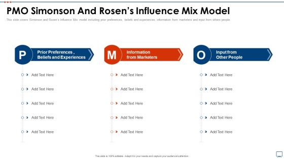 Strategic Business Plan Effective Tools PMO Simonson And Rosens Influence Mix Model Inspiration PDF