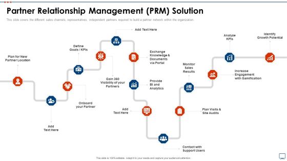 Strategic Business Plan Effective Tools Partner Relationship Management Prm Solution Diagrams PDF Strategic Business Plan Effective Tools Partner Relationship Management Prm Solution Diagrams PDF