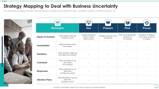 Strategic Business Plan Effective Tools Strategy Mapping To Deal With Business Uncertainty Portrait PDF Strategic Business Plan Effective Tools Strategy Mapping To Deal With Business Uncertainty Portrait PDF