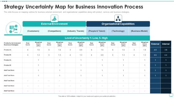 Strategic Business Plan Effective Tools Strategy Uncertainty Map For Business Innovation Summary PDF Strategic Business Plan Effective Tools Strategy Uncertainty Map For Business Innovation Summary PDF