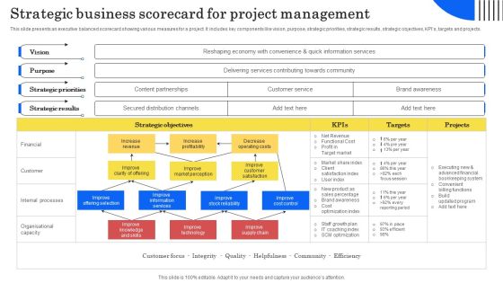 Strategic Business Scorecard For Project Management Inspiration PDF