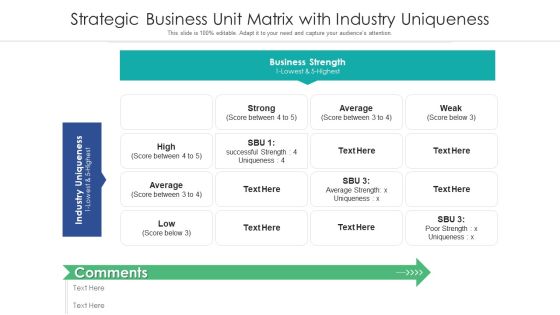 Strategic Business Unit Matrix With Industry Uniqueness Ppt Styles Outfit PDF