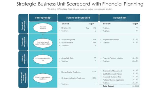 Strategic Business Unit Scorecard With Financial Planning Ppt Professional Graphics Download PDF Strategic Business Unit Scorecard With Financial Planning Ppt Professional Graphics Download PDF