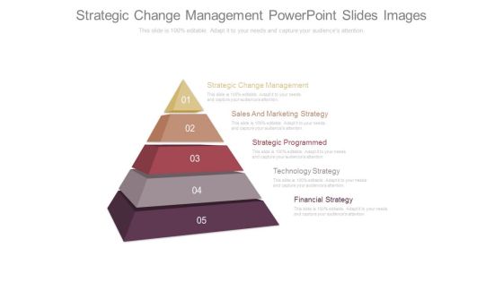 Strategic Change Management Powerpoint Slides Images Strategic Change Management Powerpoint Slides Images