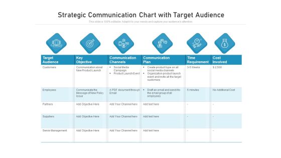 Strategic Communication Chart With Target Audience Ppt PowerPoint Presentation Gallery Backgrounds PDF Strategic Communication Chart With Target Audience Ppt PowerPoint Presentation Gallery Backgrounds PDF