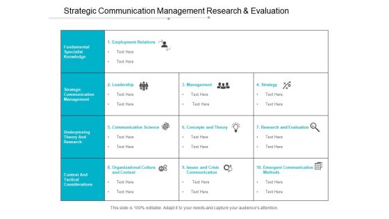 Strategic Communication Management Research And Evaluation Ppt PowerPoint Presentation Slide