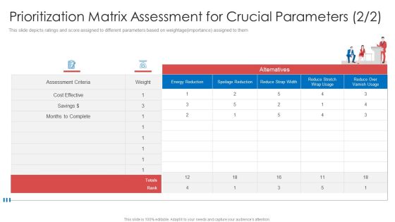 Strategic Company Projects Prioritization Matrix Assessment For Crucial Parameters Slides PDF Strategic Company Projects Prioritization Matrix Assessment For Crucial Parameters Slides PDF