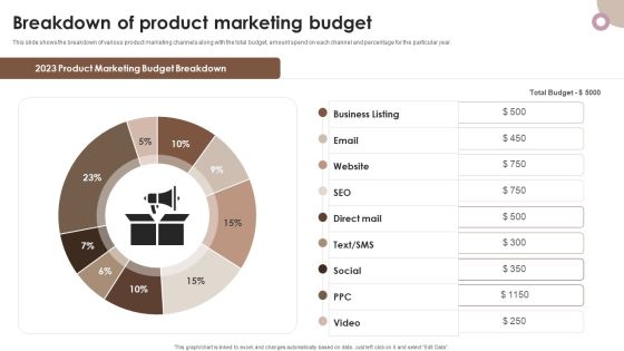 Strategic Components Of Product Advertising Breakdown Of Product Marketing Budget Introduction PDF Strategic Components Of Product Advertising Breakdown Of Product Marketing Budget Introduction PDF