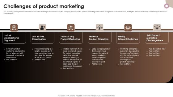 Strategic Components Of Product Advertising Challenges Of Product Marketing Icons PDF Strategic Components Of Product Advertising Challenges Of Product Marketing Icons PDF