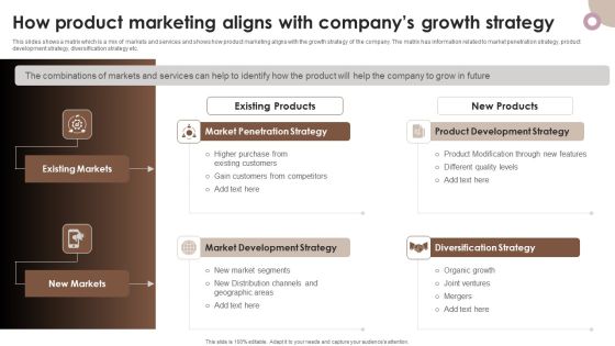 Strategic Components Of Product Advertising How Product Marketing Aligns With Companys Growth Strategy Clipart PDF Strategic Components Of Product Advertising How Product Marketing Aligns With Companys Growth Strategy Clipart PDF
