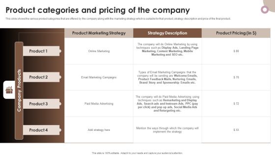 Strategic Components Of Product Advertising Product Categories And Pricing Of The Company Template PDF Strategic Components Of Product Advertising Product Categories And Pricing Of The Company Template PDF