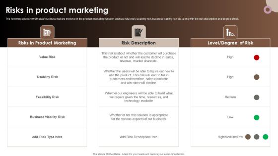 Strategic Components Of Product Advertising Risks In Product Marketing Themes PDF Strategic Components Of Product Advertising Risks In Product Marketing Themes PDF