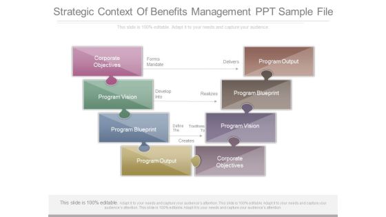 Strategic Context Of Benefits Management Ppt Sample File Strategic Context Of Benefits Management Ppt Sample File